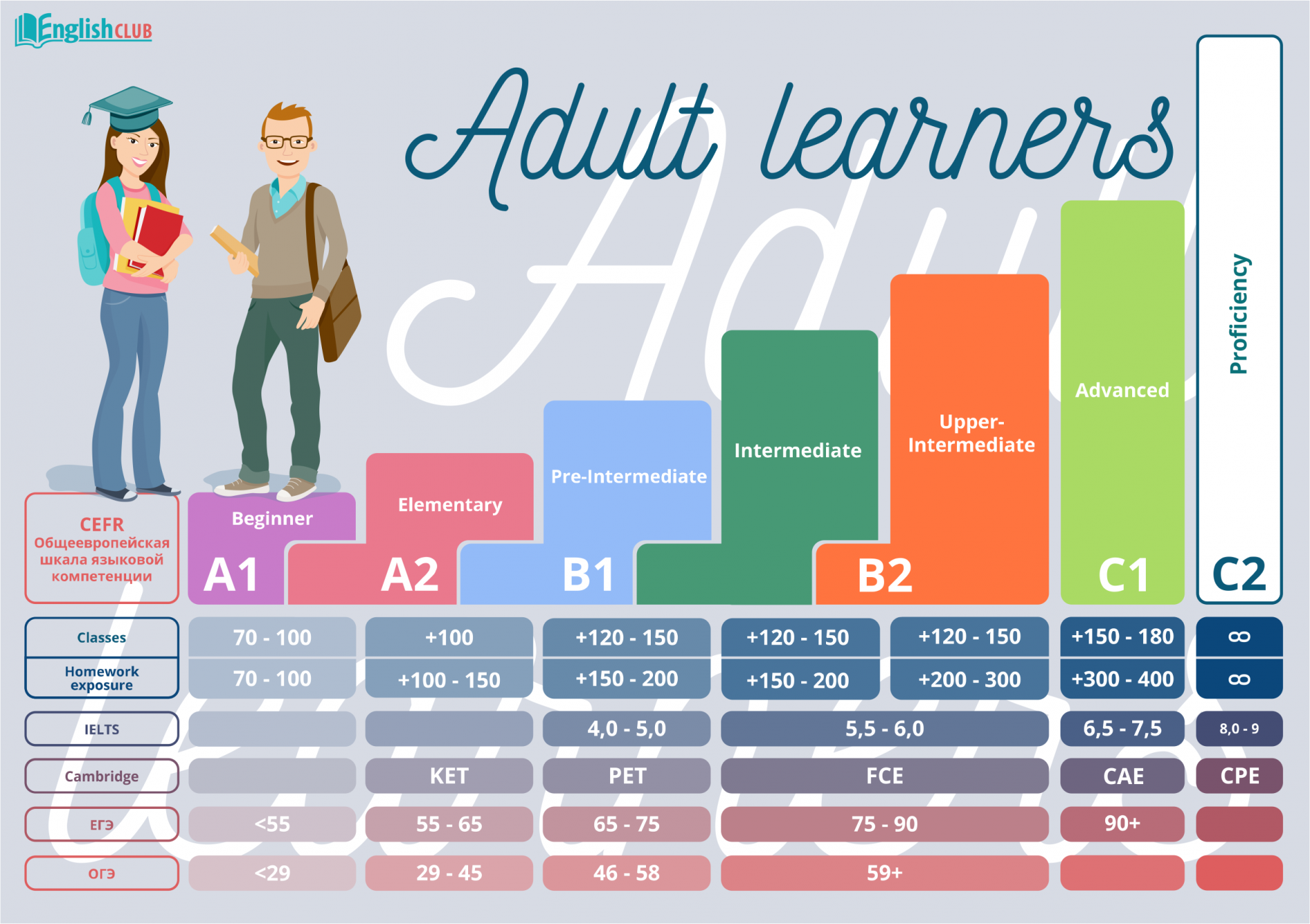 Beginners level english